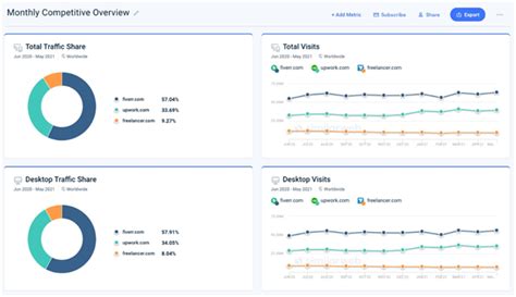 pahindot.com Website Traffic, Ranking, Analytics [July 2024].